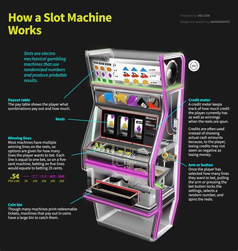 how does slot machines work